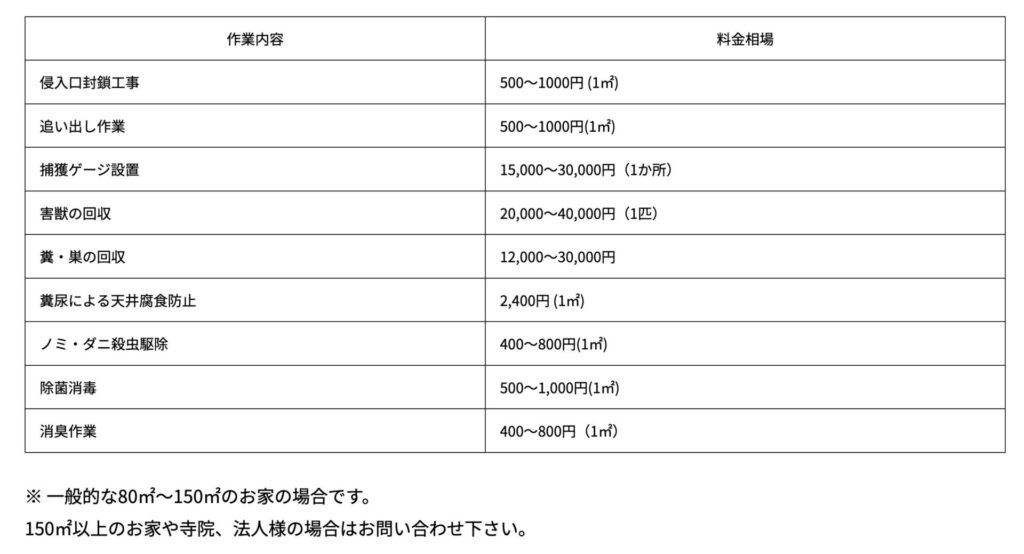 アライグマ対処費用目安